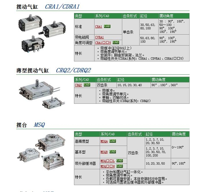 CRA1BZ100-90CZ快速報(bào)價(jià)