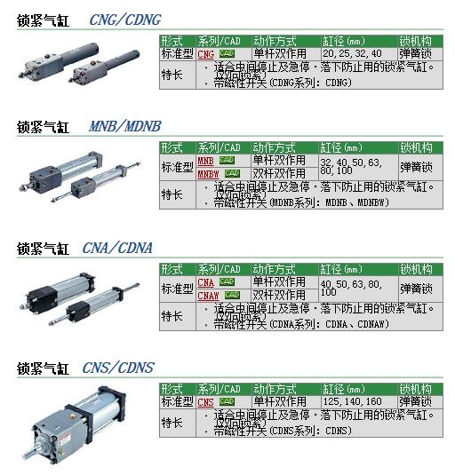 CDNGBN32-100-D快速報價