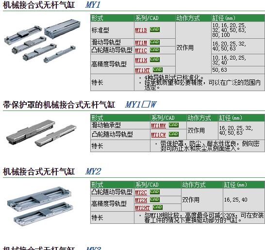 MY1H20-250H-X416Z快速報(bào)價(jià)