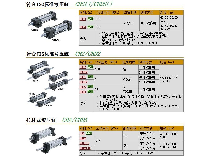 CHD2HB50B-75快速報價