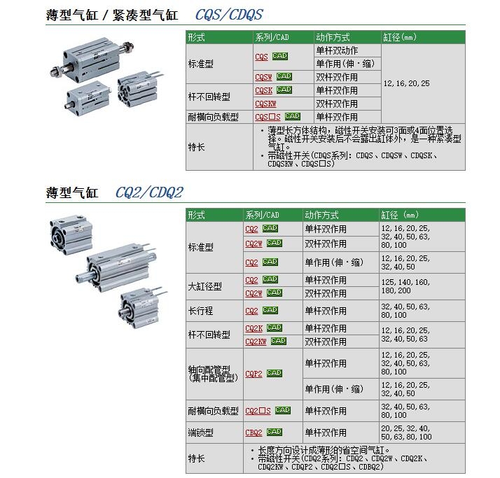 CQ2D12-20DC快速報(bào)價(jià)