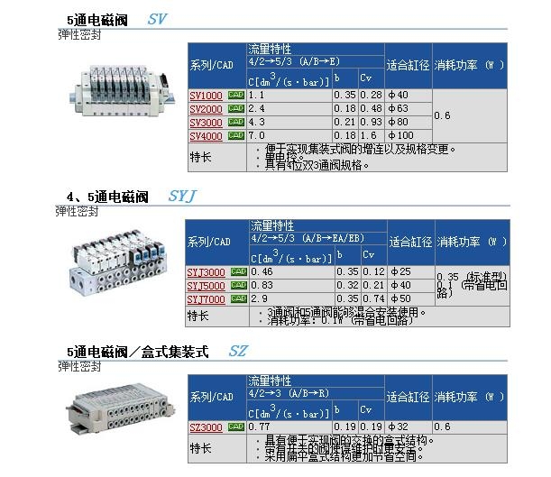 SYJ3420-5LZD-M3-F快速報(bào)價(jià)