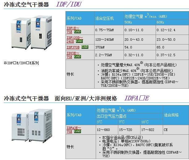 IDF370D-3快速報(bào)價(jià)