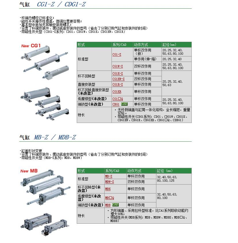 CG1BA80-400Z快速報(bào)價(jià)