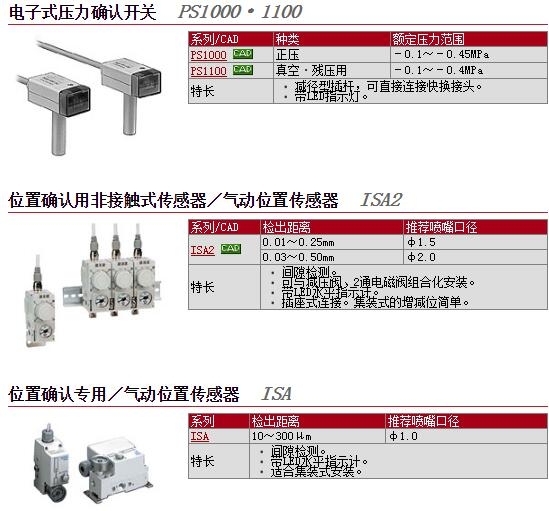 PS1200-R06L-Q快速報(bào)價(jià)