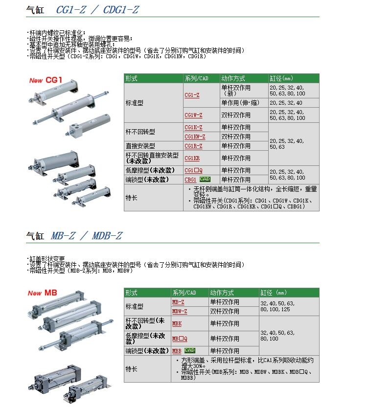 CG1BN32-175Z快速報(bào)價(jià)