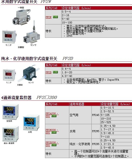 PF2W504-04-1快速報價