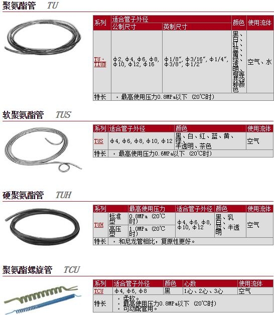 TUH0644B-100快速報(bào)價(jià)