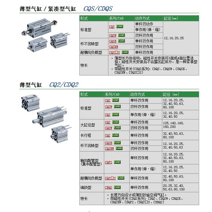 CQ2WA80-30DCM快速報價