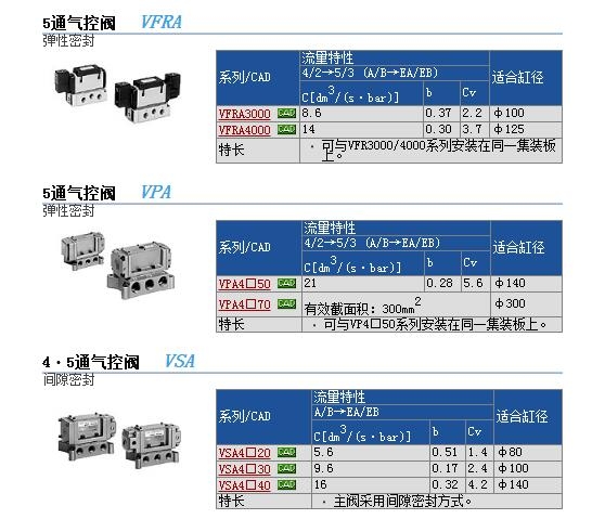 VP544-5DZ-03A快速報(bào)價(jià)