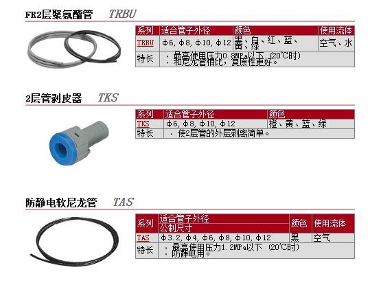 TRBU0805BU-20快速報(bào)價(jià)