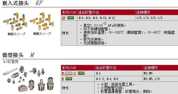 KFH10N-00-X2快速報(bào)價(jià)