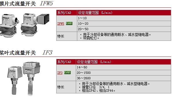 IFW510-04-20快速報價