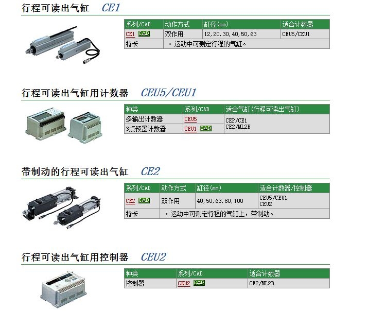 CE1L20-200快速報價