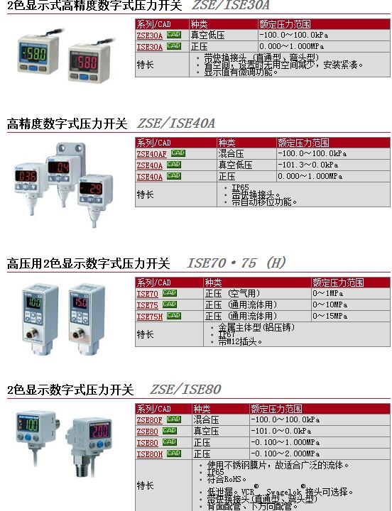 ZSE30AF-C6H-E-L快速報價