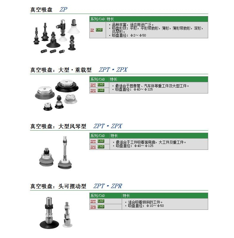 ZPR20USK10-06-A10快速報(bào)價(jià)