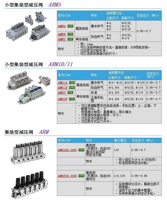 ARM10F1-06BG-1Z快速報價