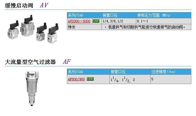 AF811-F14快速報價