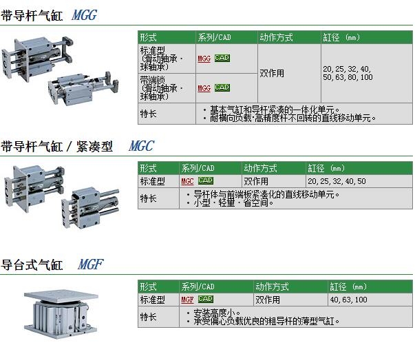 MGCLF25-150-R快速報價