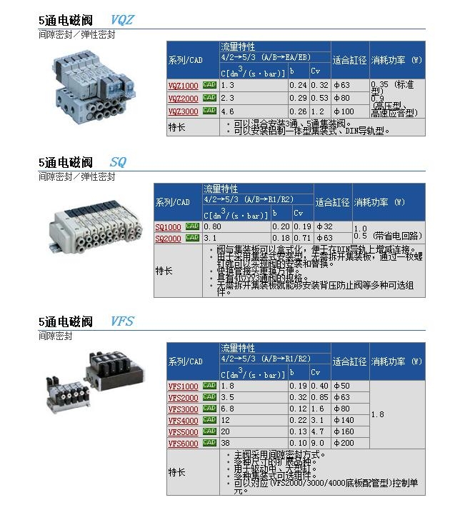 VQZ3421-5M1-C10快速報(bào)價(jià)