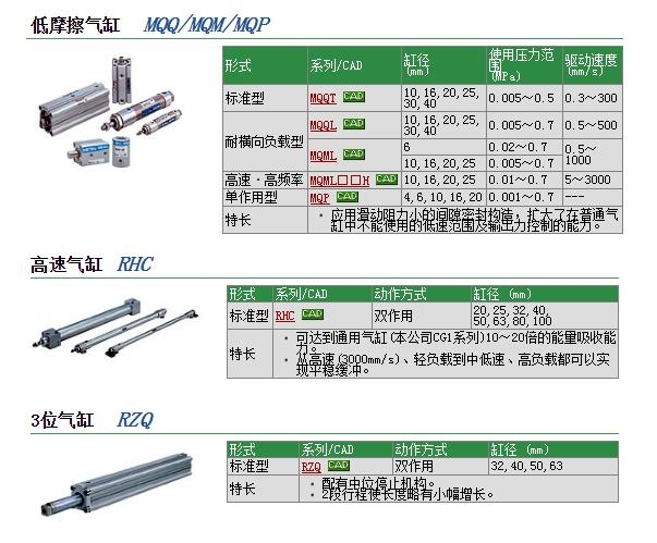 RHCB40-100快速報價