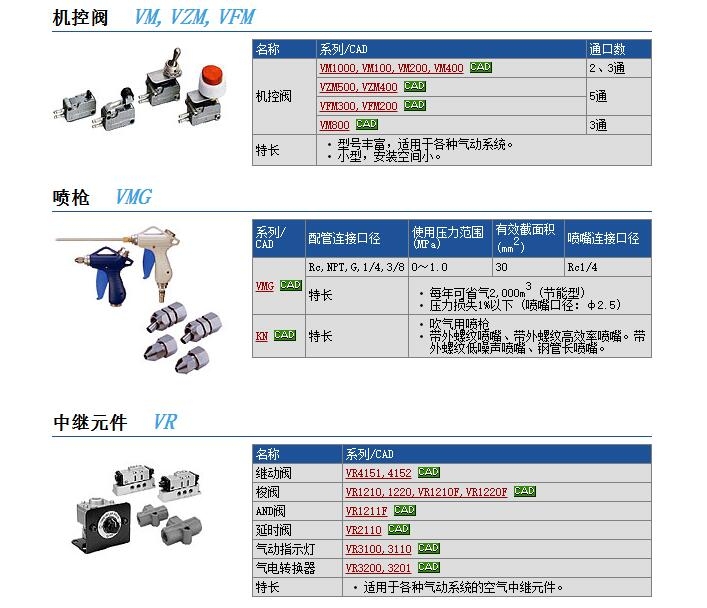 VZM450-N01-08快速報(bào)價(jià)