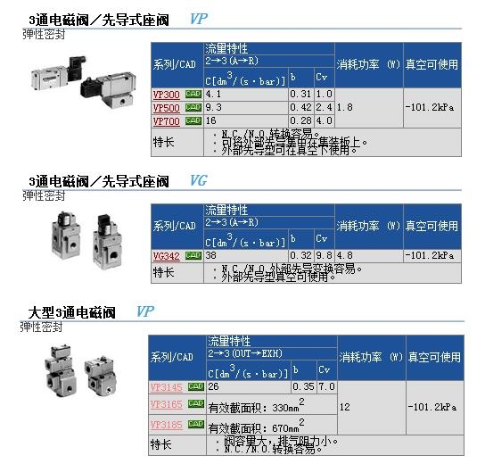 VP742-3DB1-04B快速報價