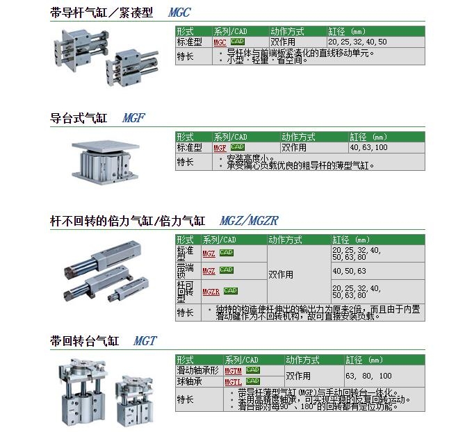 MGCMB40-400-R快速報價