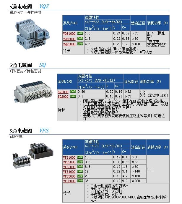 VQZ1351-1L1-01快速報價