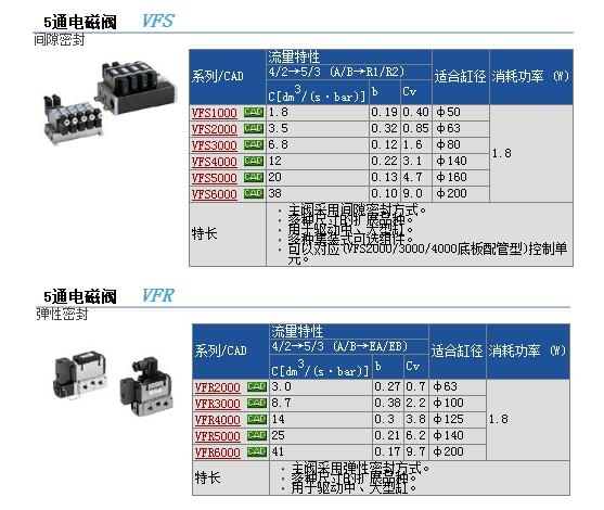 VFS3200-4FZB快速報價