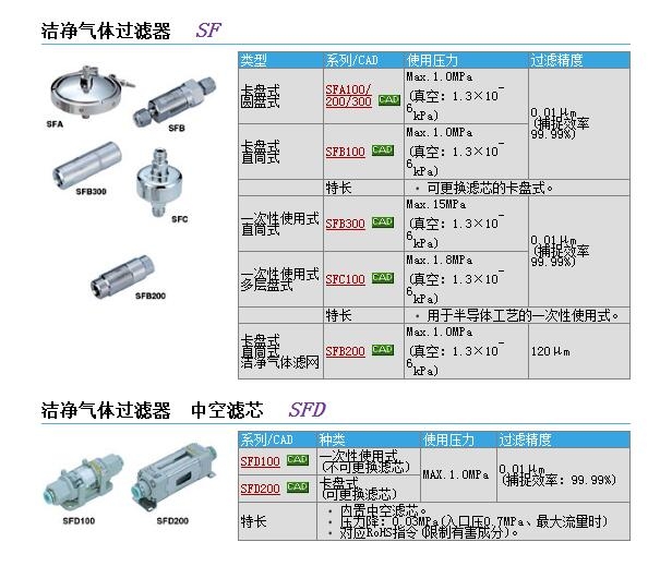 SFA303-02快速報(bào)價(jià)