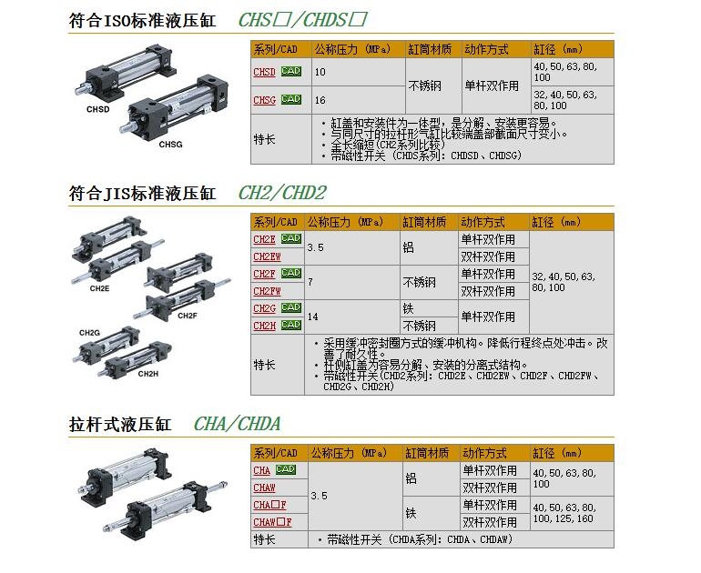 CH2GFY40B-60快速報價