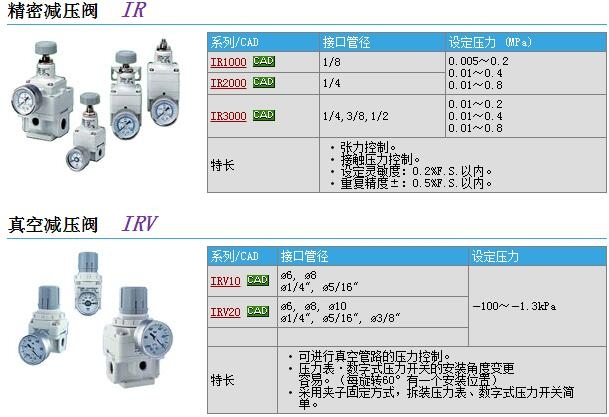 IR400-02-P快速報(bào)價(jià)