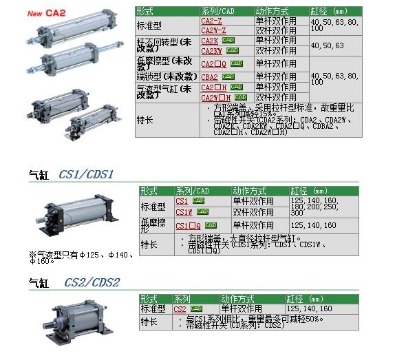 CS2B125-200وr