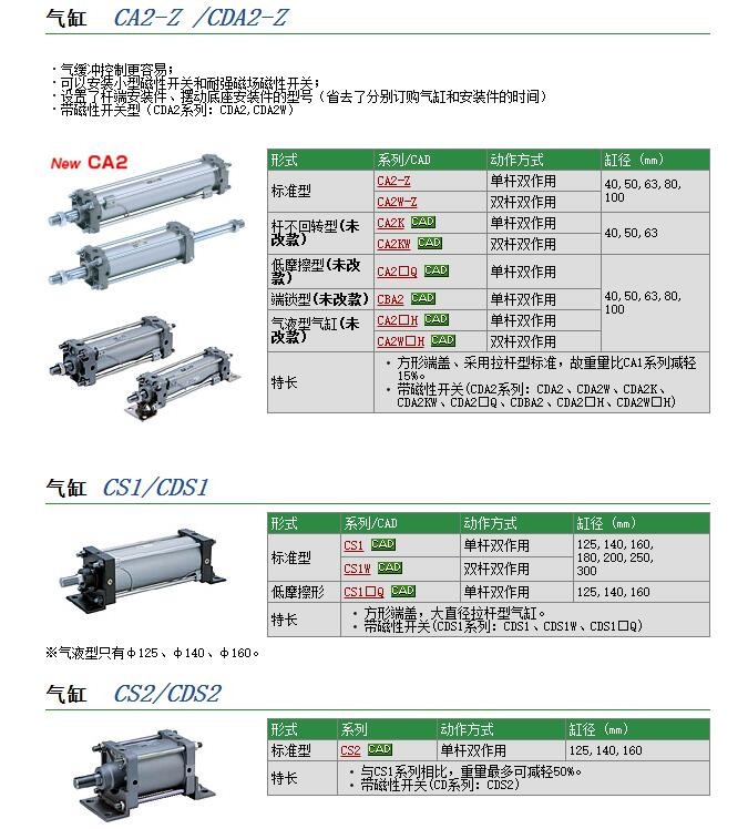 CS1C140-150N-WEINTوr