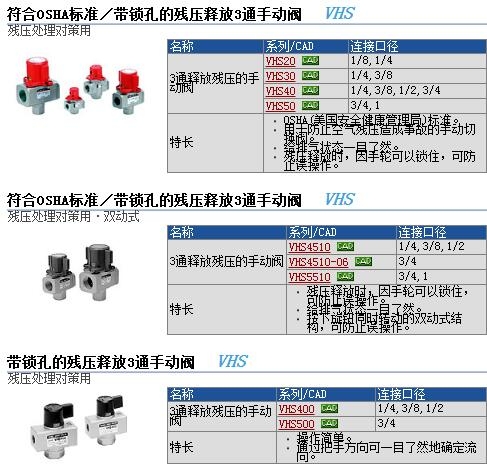 VHS50-10快速報價