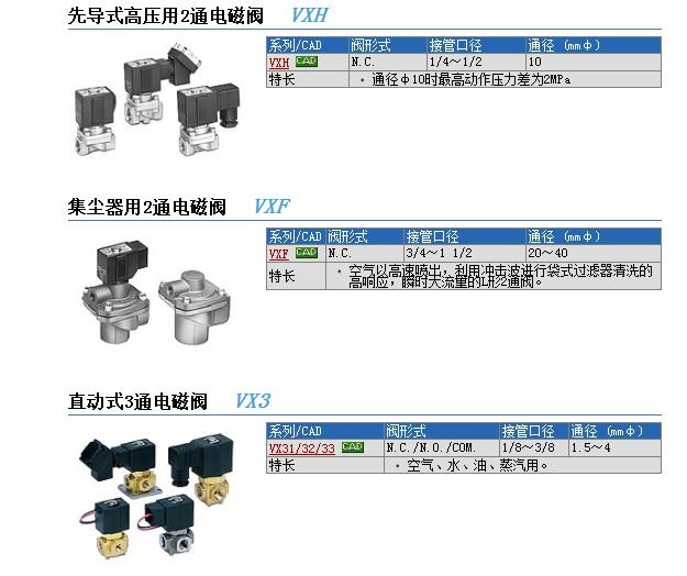 VXF26CAG快速報價