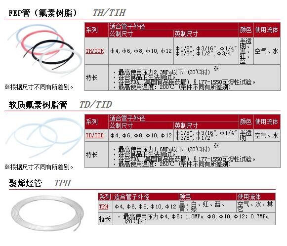 TH0806N-100快速報(bào)價(jià)