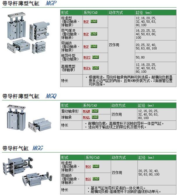 MGQ80-PS快速報(bào)價(jià)