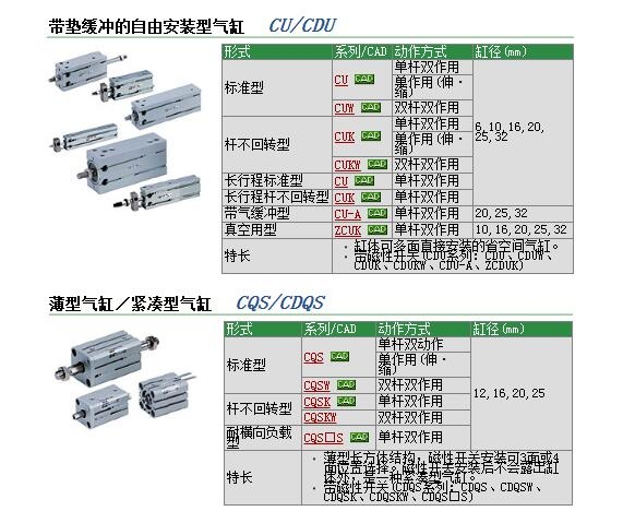 CDQSB16-50DCM快速報價