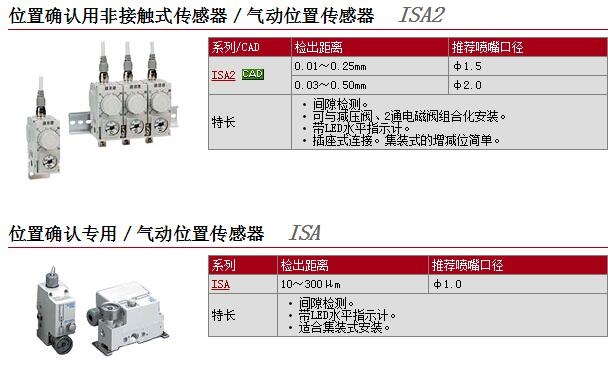 ISA2-HE41P快速報價