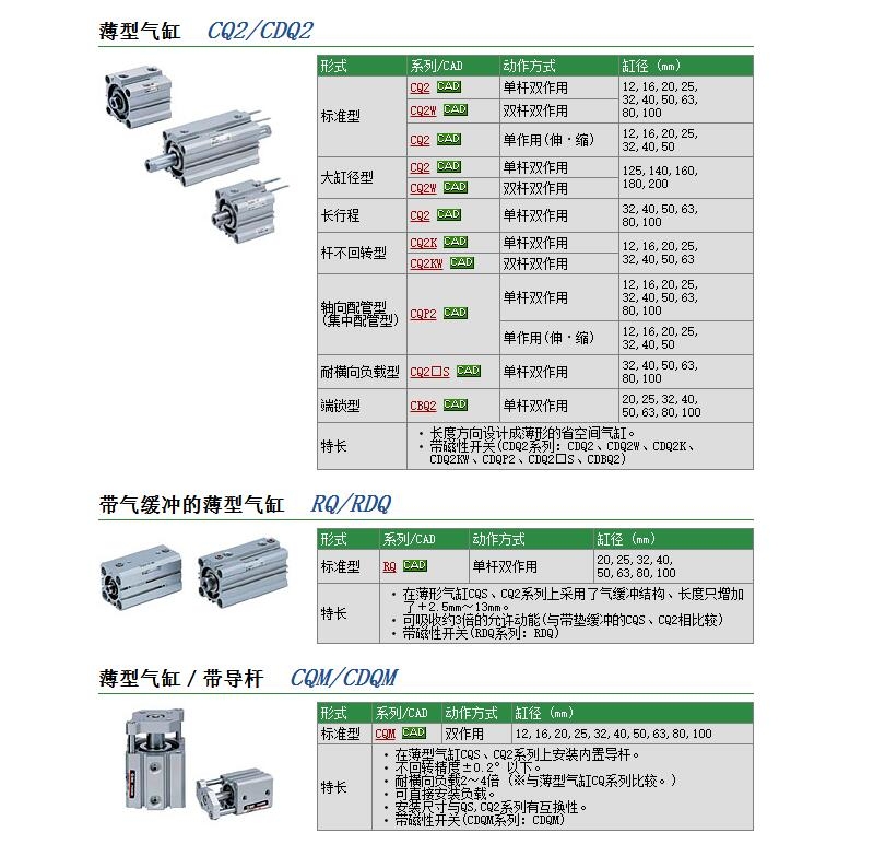 CQ2A63-50DZ快速報價