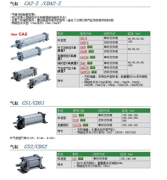 L-CG1BA40-440-XB6快速報價