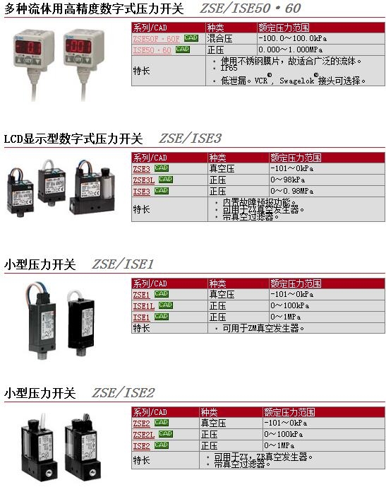 ZSE2-OX-15CN-D快速報價