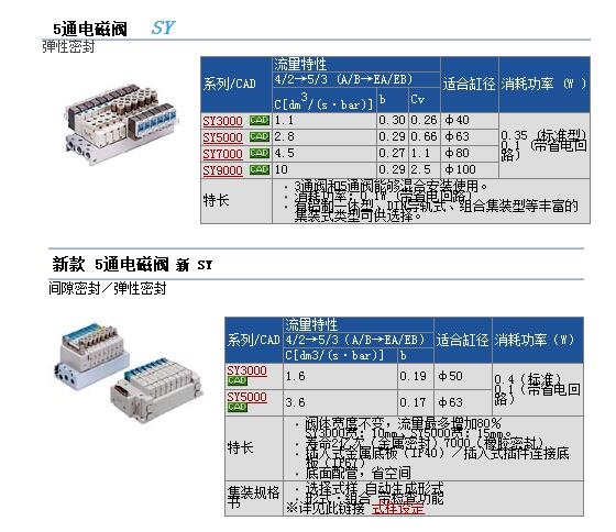 SY3120-5G-C6快速報(bào)價(jià)