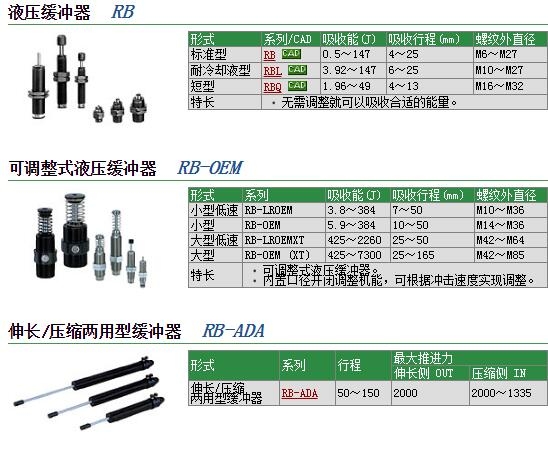 RBC1412S快速報價