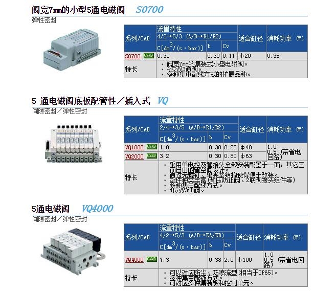 S070B-5CCO快速報價