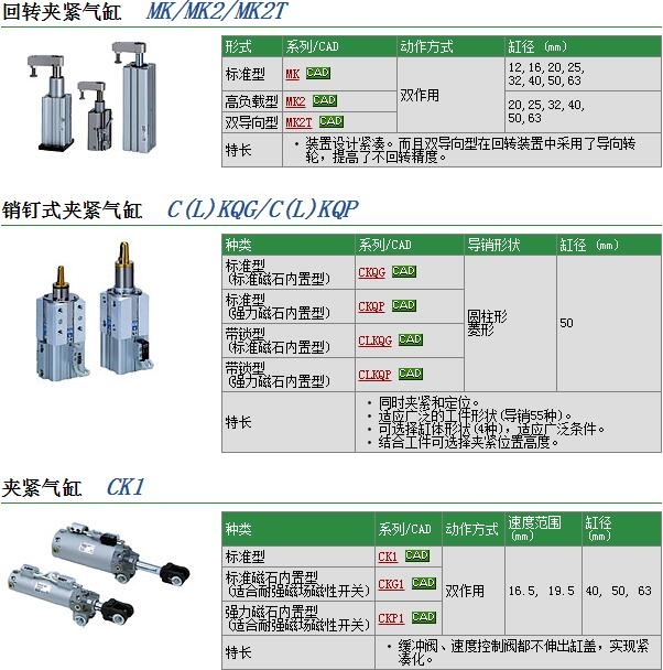 MKB20-30RZ-M9BWL快速報(bào)價(jià)