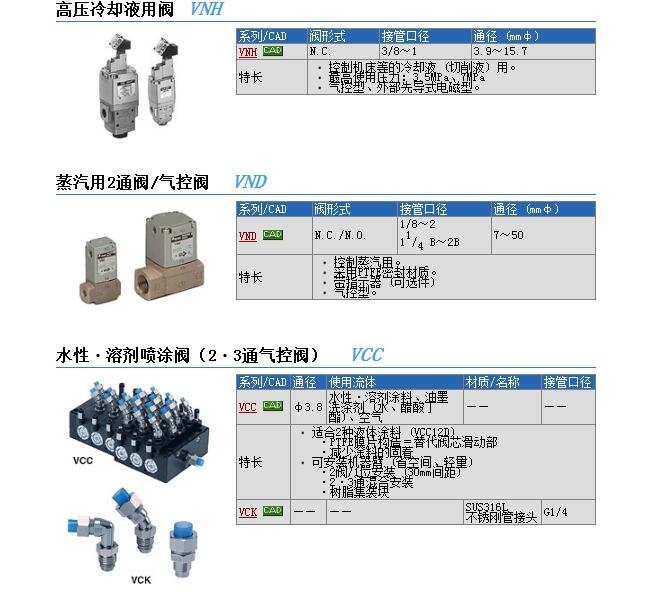 VND400D-25A-L快速報(bào)價(jià)