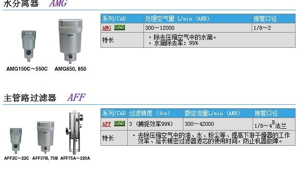 AFF22B-10D-T快速報價